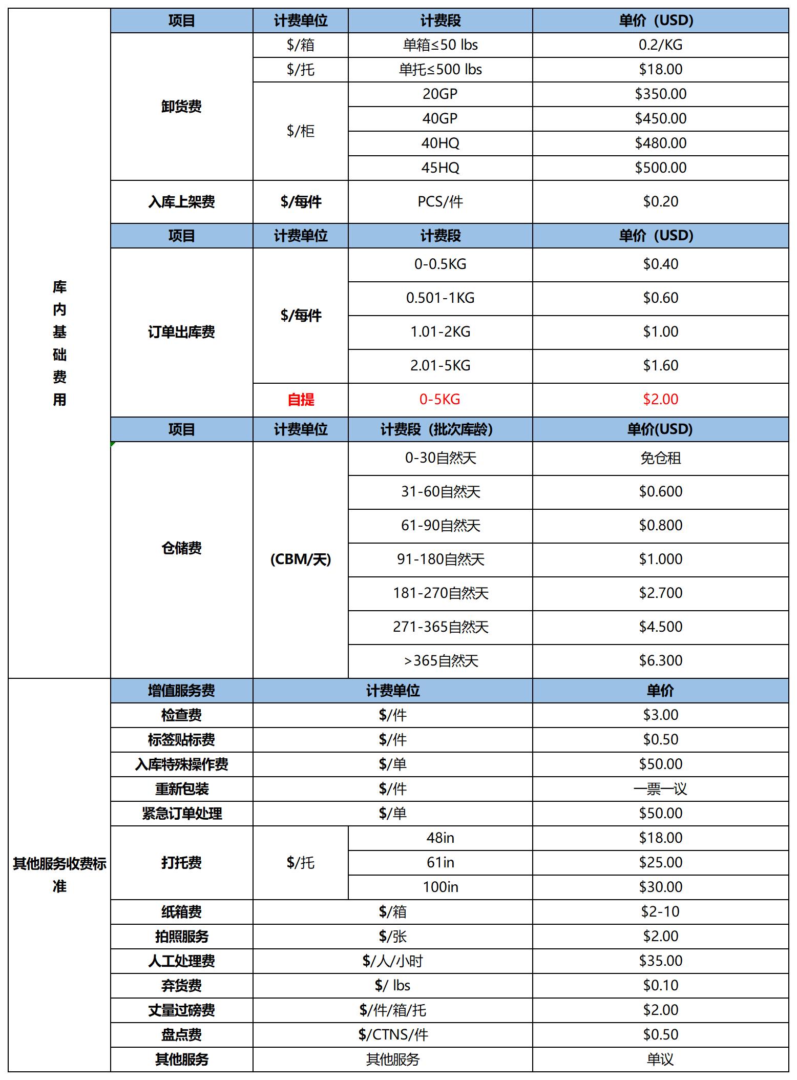 韬博美国海外仓服务价目表20230209(17)_韬博洛杉矶仓中小件一件代发服务说明.jpg 韬博美国海外仓服务价目表20230209(17)_韬博洛杉矶仓中小件一件代发服务说明.jpg